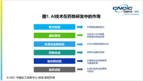化信咨询 细数助力新冠药物研发的先进技术
