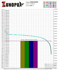 数字产品技术交流网站的技术开发 架构、功能与未来趋势