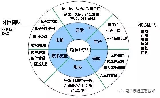 协同增效 工厂生产、品质与技术三大部门的职能关系解析